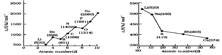 CBSE-Class-11-Chemistry-Classification-Of-Elements-And-Periodicity-In-Properties-Of-Elements-Notes-Set-D-4