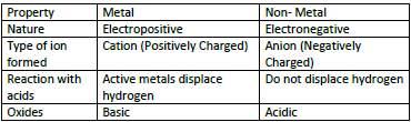 CBSE-Class-11-Chemistry-Classification-Of-Elements-And-Periodicity-In-Properties-Of-Elements-Notes-Set-D-5