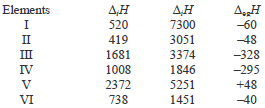 CBSE-Class-11-Chemistry-Classification-Of-Elements-And-Periodicity-In-Properties-Of-Elements-Notes-Set-D-6