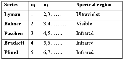 CBSE-Class-11-Chemistry-Structure-Of-Atom-Notes-Set-G-1
