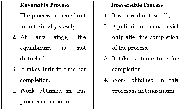 CBSE-Class-11-Chemistry-Thermodynamics-Notes-Set-G-1