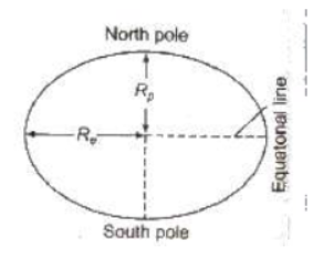 CBSE-Class-11-Physics-Gravitation-Notes-Set-E-15