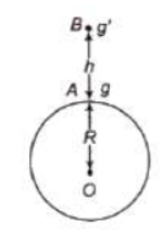 CBSE-Class-11-Physics-Gravitation-Notes-Set-E-17