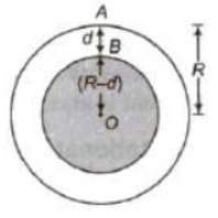 CBSE-Class-11-Physics-Gravitation-Notes-Set-E-18