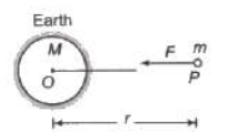 CBSE-Class-11-Physics-Gravitation-Notes-Set-E-19