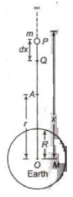 CBSE-Class-11-Physics-Gravitation-Notes-Set-E-20