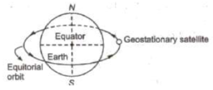 CBSE-Class-11-Physics-Gravitation-Notes-Set-E-21