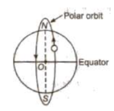 CBSE-Class-11-Physics-Gravitation-Notes-Set-E-22