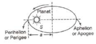 CBSE-Class-11-Physics-Gravitation-Notes-Set-E-23
