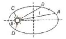 CBSE-Class-11-Physics-Gravitation-Notes-Set-E-24