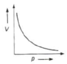 CBSE-Class-11-Physics-Kinetic-Theory-Notes-Set-C-1