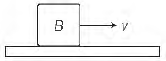 CBSE-Class-11-Physics-Laws-of-Motion-MCQs-17