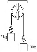 CBSE-Class-11-Physics-Laws-of-Motion-MCQs-19