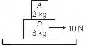 CBSE-Class-11-Physics-Laws-of-Motion-MCQs-6
