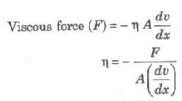 CBSE-Class-11-Physics-Mechanical-Properties-Of-Fluids-Notes-Set-B-15