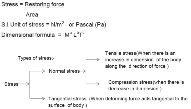 CBSE-Class-11-Physics-Mechanical-Properties-Of-Fluids-Notes-Set-B-1