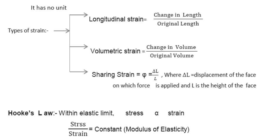 CBSE-Class-11-Physics-Mechanical-Properties-Of-Fluids-Notes-Set-B-2