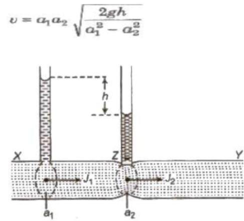 CBSE-Class-11-Physics-Mechanical-Properties-Of-Fluids-Notes-Set-B-22