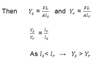 CBSE-Class-11-Physics-Mechanical-Properties-Of-Fluids-Notes-Set-B-5