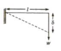 CBSE-Class-11-Physics-Mechanical-Properties-Of-Solids-Notes-Set-B-1