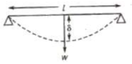 CBSE-Class-11-Physics-Mechanical-Properties-Of-Solids-Notes-Set-B-2