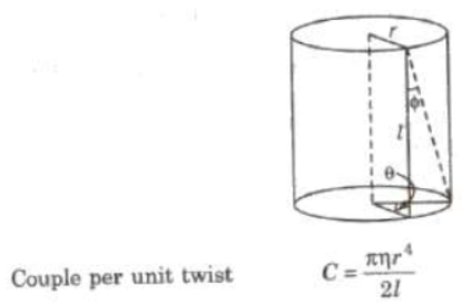 CBSE-Class-11-Physics-Mechanical-Properties-Of-Solids-Notes-Set-B-3