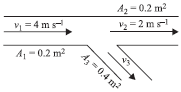 CBSE-Class-11-Physics-Mechanical-Properties-of-Fluids-MCQs-4