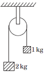 CBSE-Class-11-Physics-Mechanical-Properties-of-Solids-MCQs-2