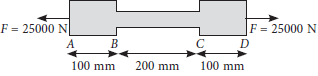 CBSE-Class-11-Physics-Mechanical-Properties-of-Solids-MCQs-3