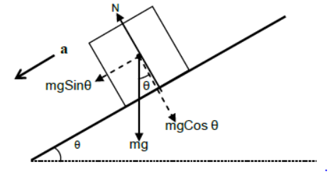 CBSE-Class-11-Physics-Newtons-Laws-Of-Motion-Notes-Set-E-10