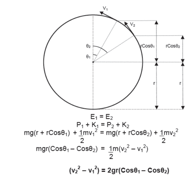 CBSE-Class-11-Physics-Newtons-Laws-Of-Motion-Notes-Set-E-102