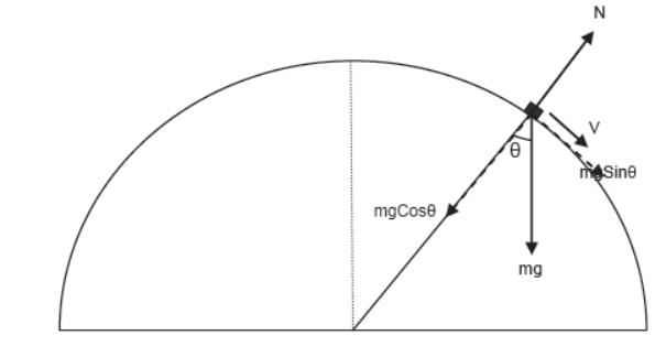 CBSE-Class-11-Physics-Newtons-Laws-Of-Motion-Notes-Set-E-106