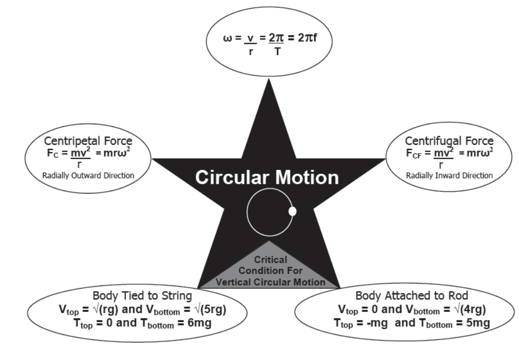 CBSE-Class-11-Physics-Newtons-Laws-Of-Motion-Notes-Set-E-109