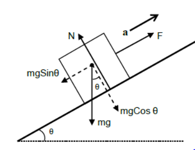 CBSE-Class-11-Physics-Newtons-Laws-Of-Motion-Notes-Set-E-11