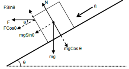 CBSE-Class-11-Physics-Newtons-Laws-Of-Motion-Notes-Set-E-15