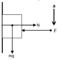 CBSE-Class-11-Physics-Newtons-Laws-Of-Motion-Notes-Set-E-17