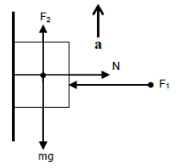 CBSE-Class-11-Physics-Newtons-Laws-Of-Motion-Notes-Set-E-18