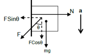 CBSE-Class-11-Physics-Newtons-Laws-Of-Motion-Notes-Set-E-20