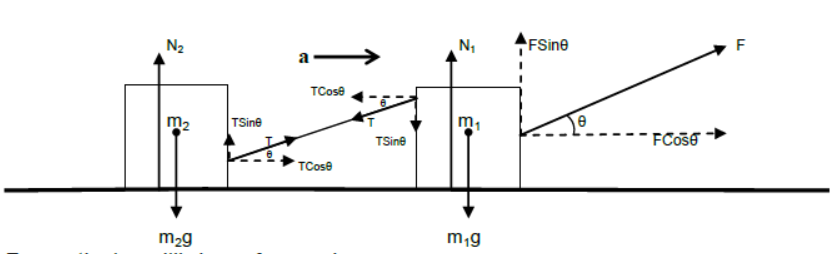 CBSE-Class-11-Physics-Newtons-Laws-Of-Motion-Notes-Set-E-25