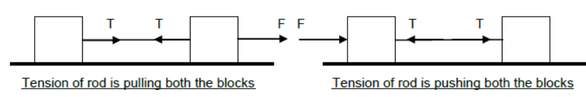 CBSE-Class-11-Physics-Newtons-Laws-Of-Motion-Notes-Set-E-27