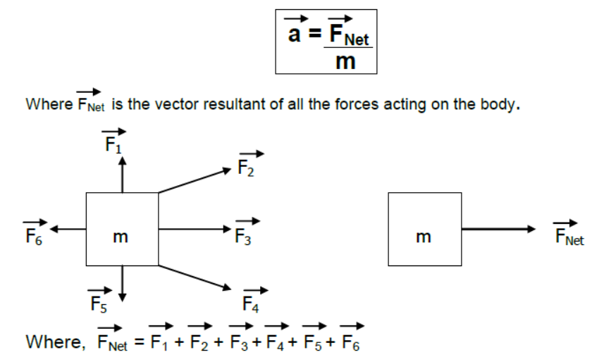 CBSE-Class-11-Physics-Newtons-Laws-Of-Motion-Notes-Set-E-3