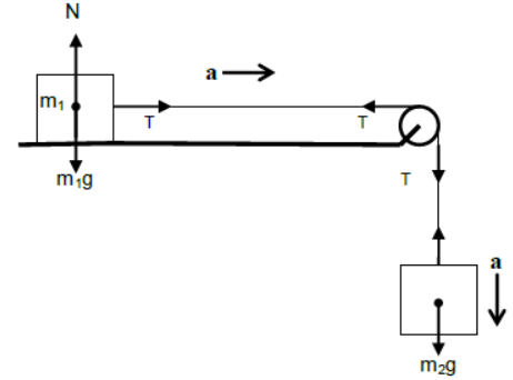 CBSE-Class-11-Physics-Newtons-Laws-Of-Motion-Notes-Set-E-35
