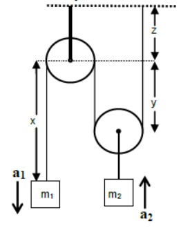 CBSE-Class-11-Physics-Newtons-Laws-Of-Motion-Notes-Set-E-37