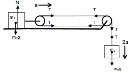 CBSE-Class-11-Physics-Newtons-Laws-Of-Motion-Notes-Set-E-40