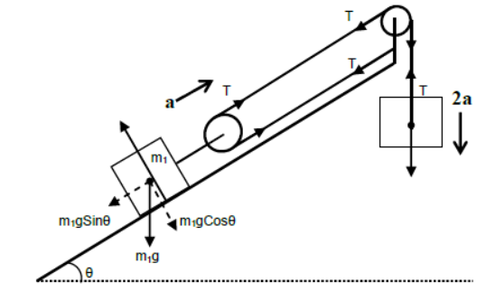 CBSE-Class-11-Physics-Newtons-Laws-Of-Motion-Notes-Set-E-41