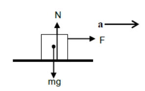 CBSE-Class-11-Physics-Newtons-Laws-Of-Motion-Notes-Set-E-5