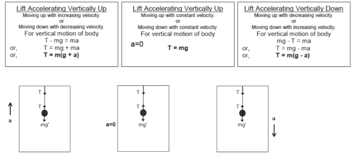 CBSE-Class-11-Physics-Newtons-Laws-Of-Motion-Notes-Set-E-55