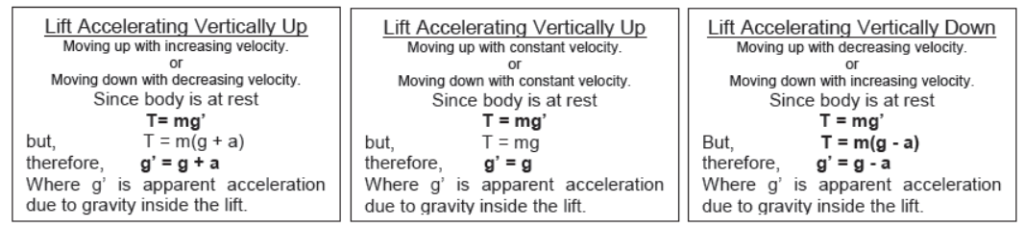 CBSE-Class-11-Physics-Newtons-Laws-Of-Motion-Notes-Set-E-56