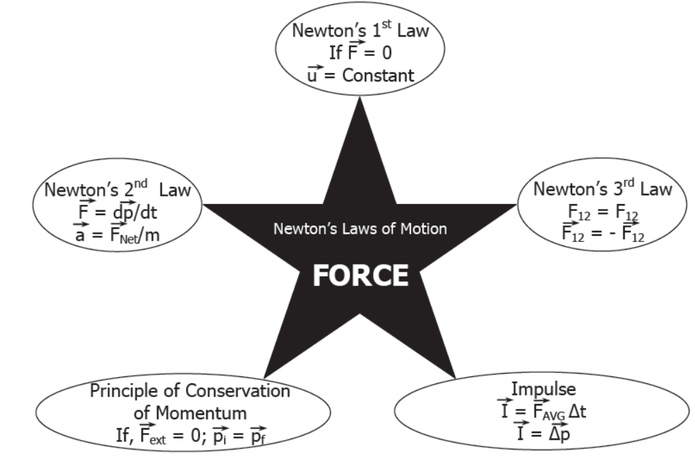 CBSE-Class-11-Physics-Newtons-Laws-Of-Motion-Notes-Set-E-57
