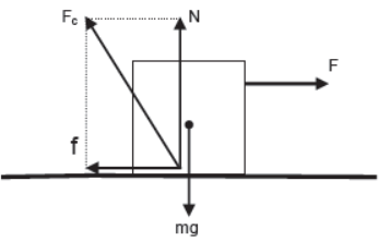CBSE-Class-11-Physics-Newtons-Laws-Of-Motion-Notes-Set-E-59
